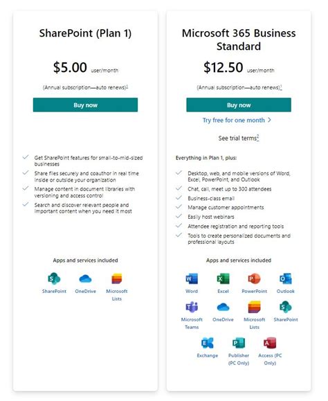 how to buy sharepoint